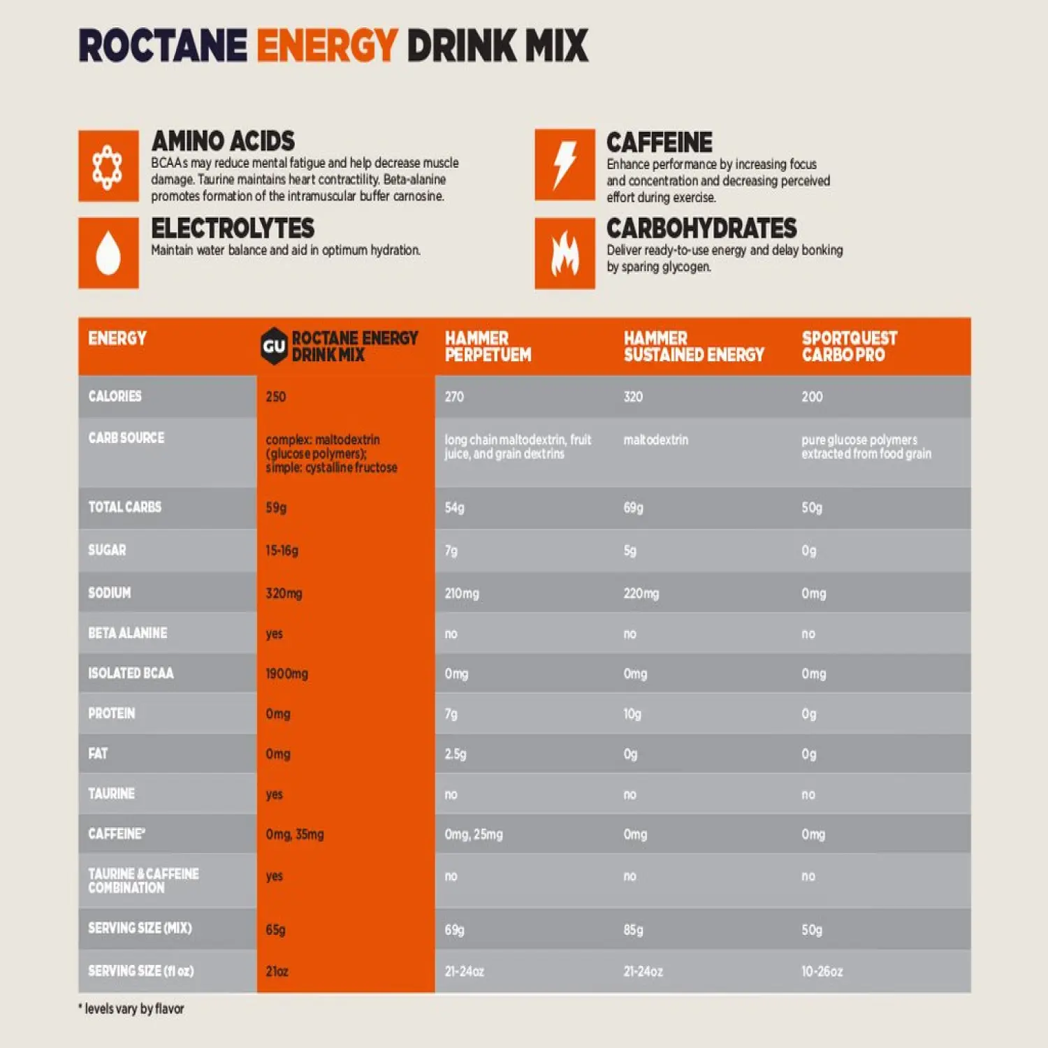  - GU Roctane Ultra Endurance