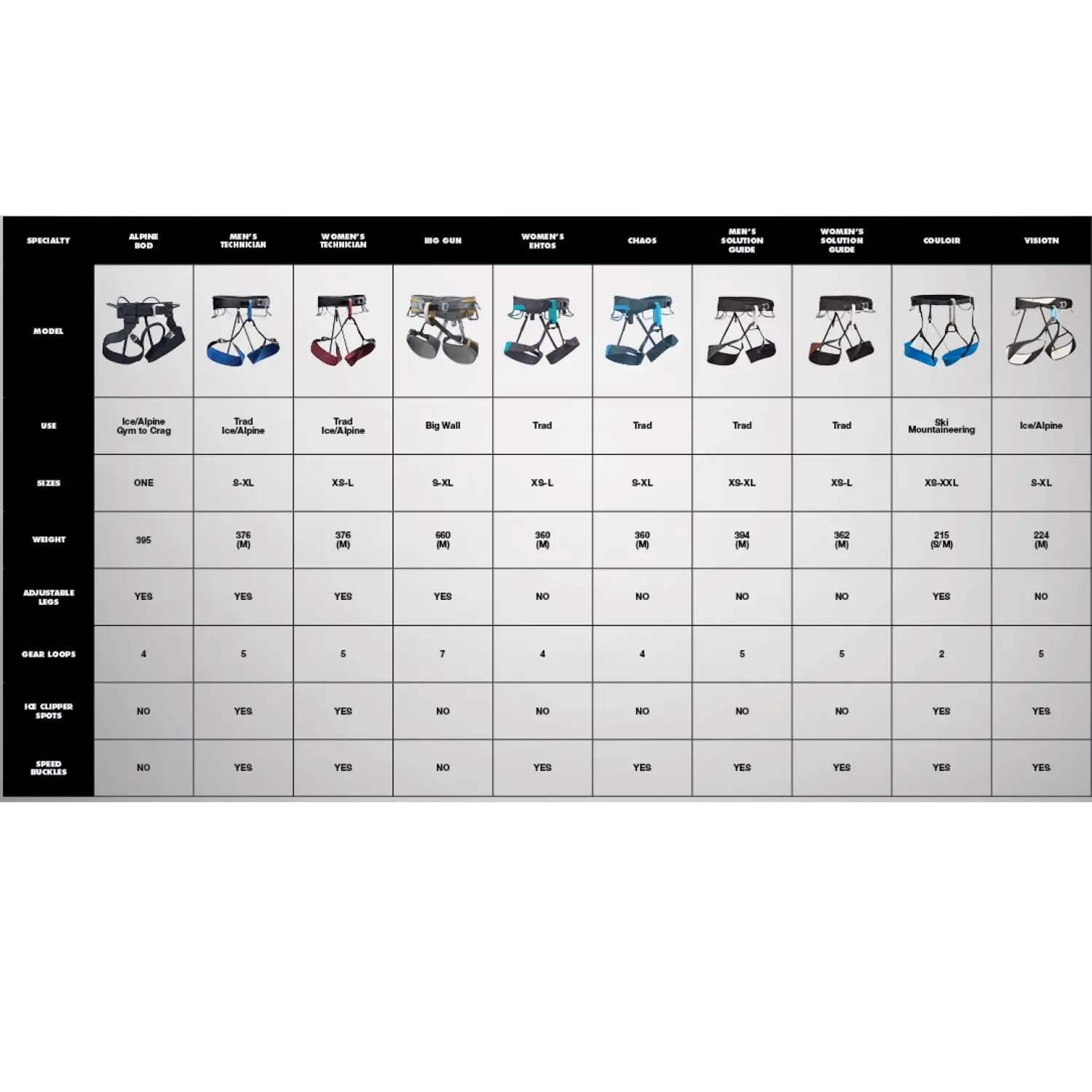  - Black Diamond Solution Guide Harness - Men's