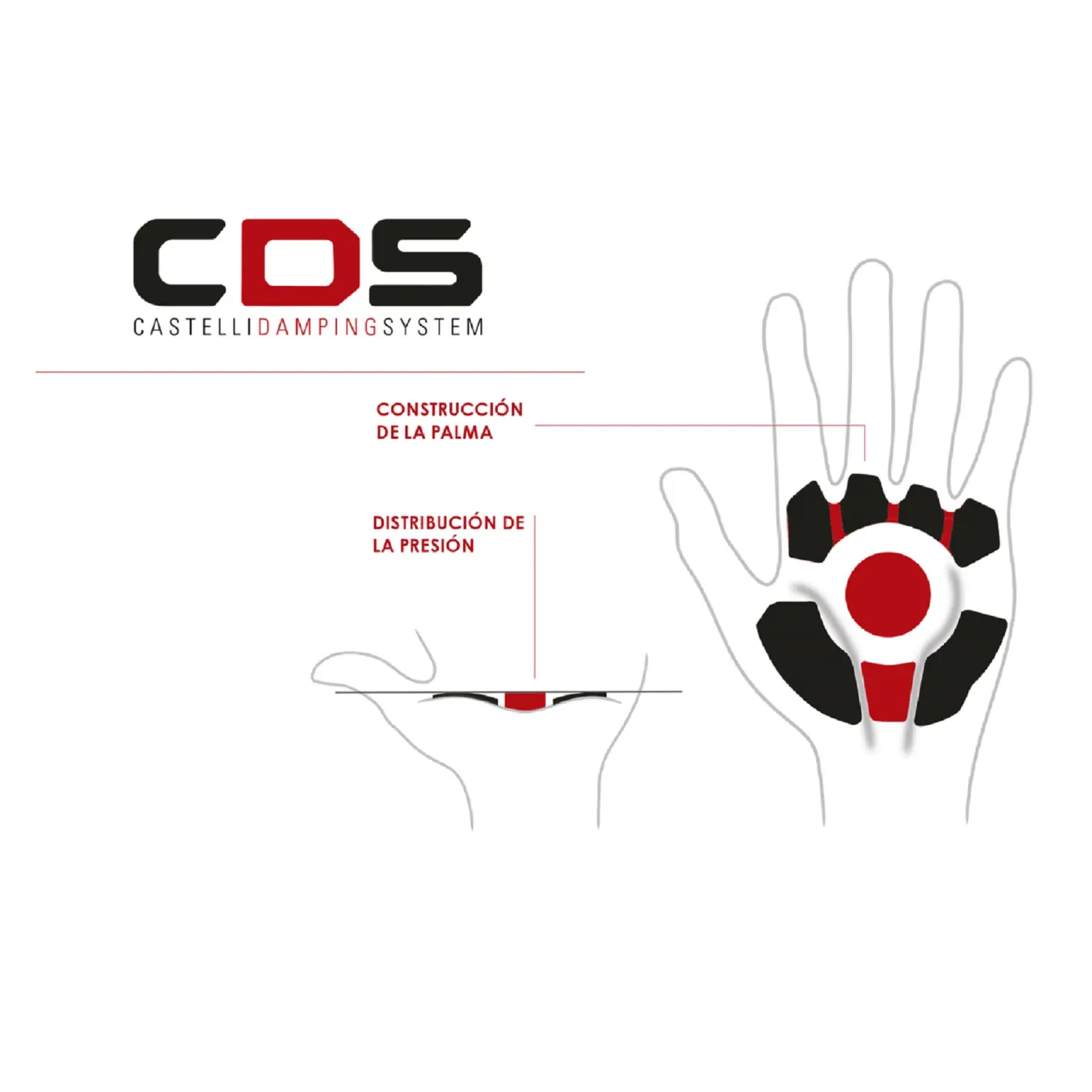  - Castelli Arenberg Gel LF Glove