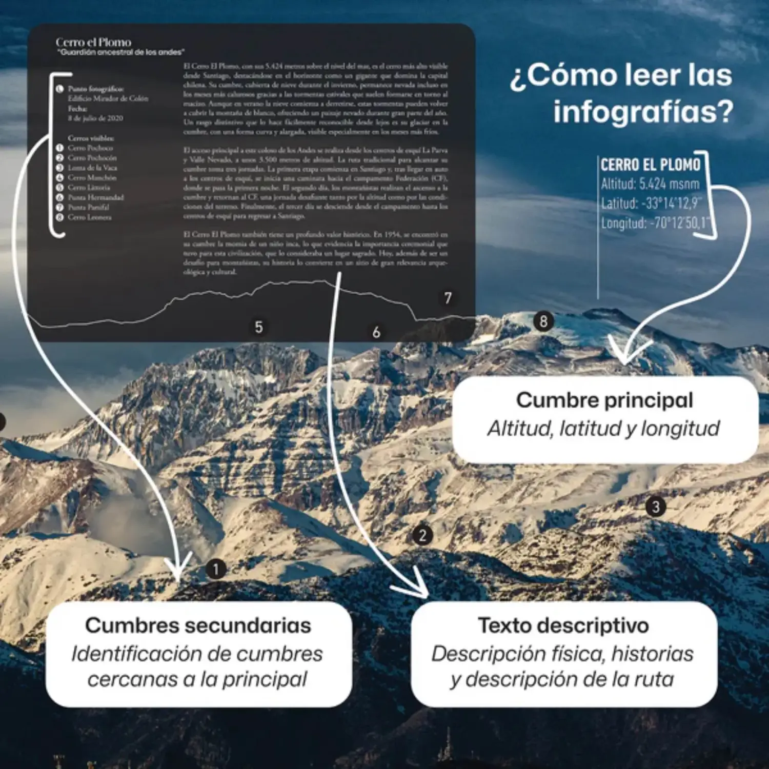  - Editorial FBT Santiago Y Sus Cumbres