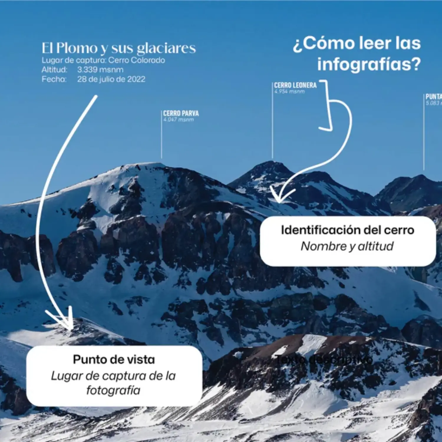  - Editorial FBT Santiago Y Sus Cumbres II