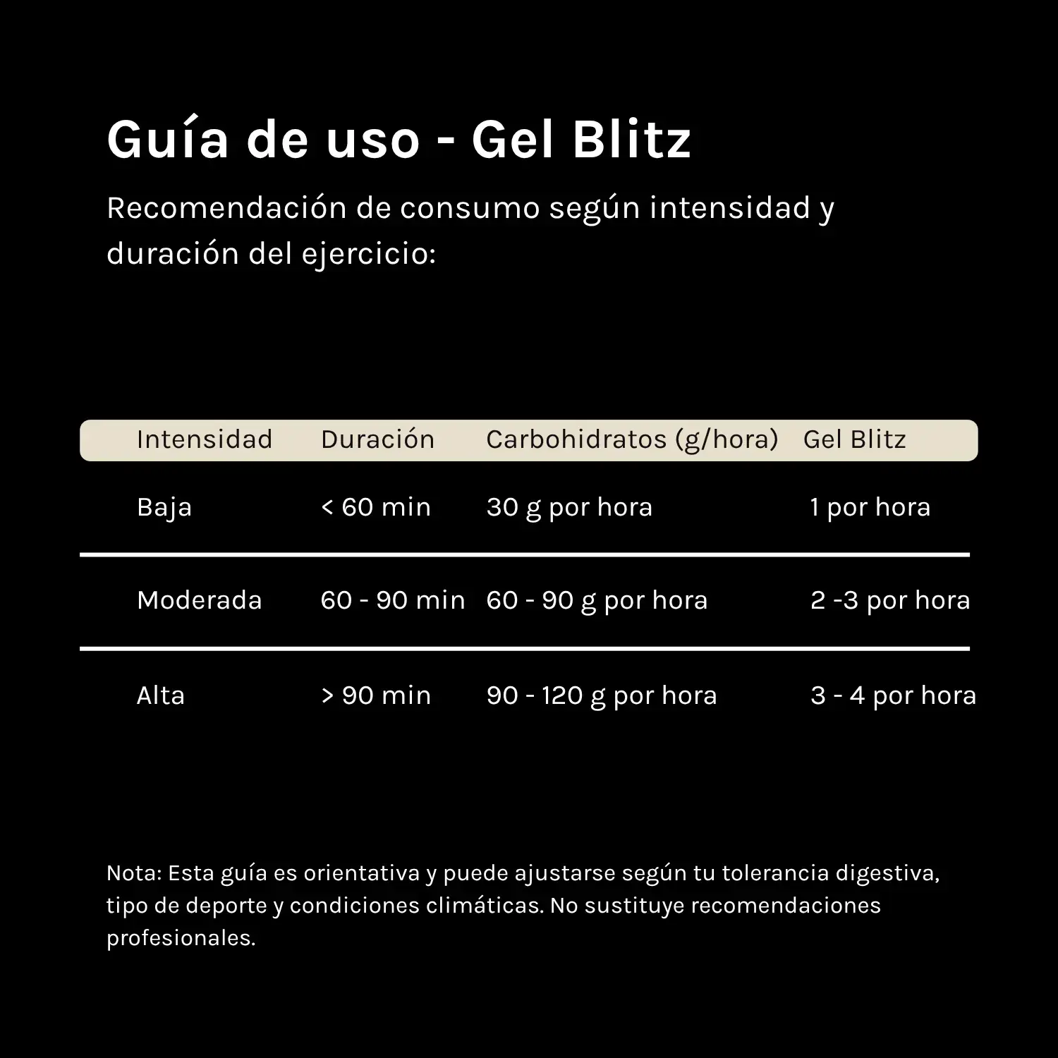  - Blitz Nutrition Energy Gel Murta Sin Cafeína